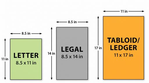 Tabloid Paper Guide: Dimensions, Uses, Weights & Printing Tips